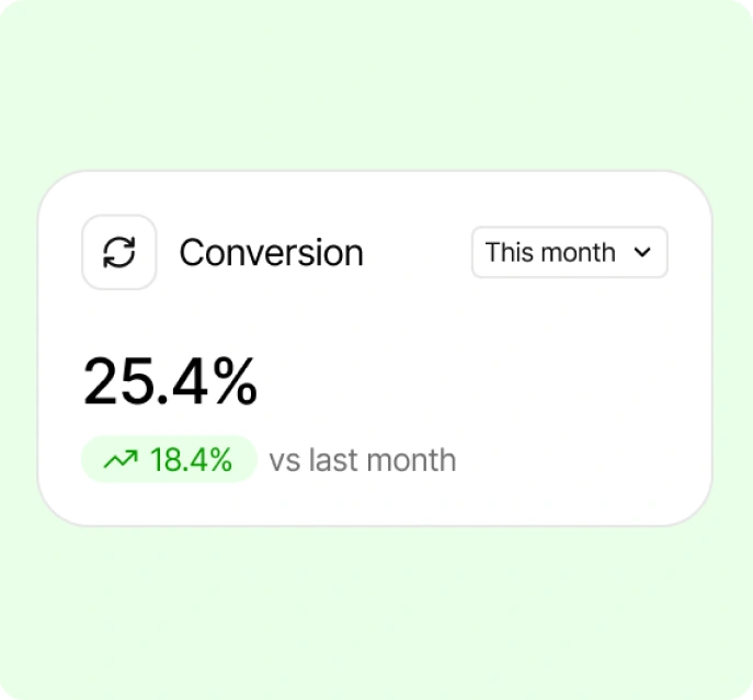 A conversion rate metric card